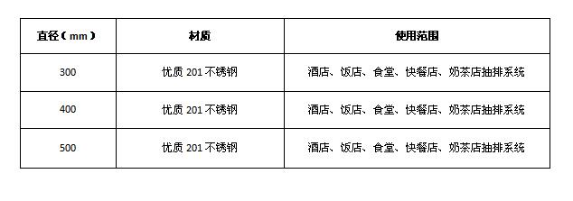 榴莲网站视频排烟弯头