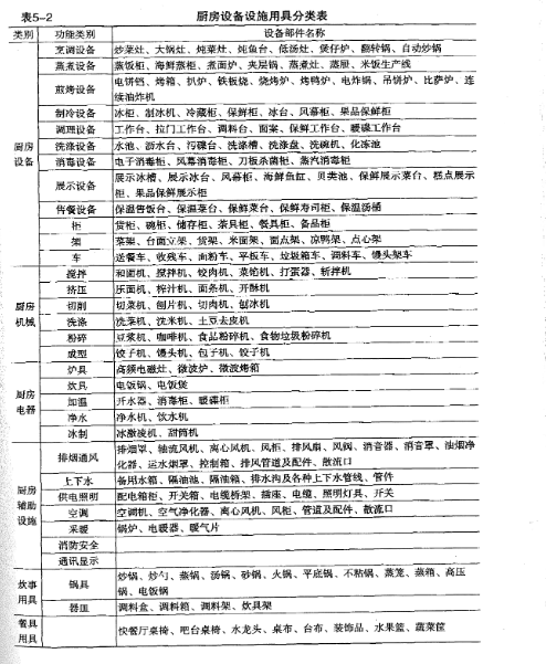 商业榴莲网站视频设备大全表
