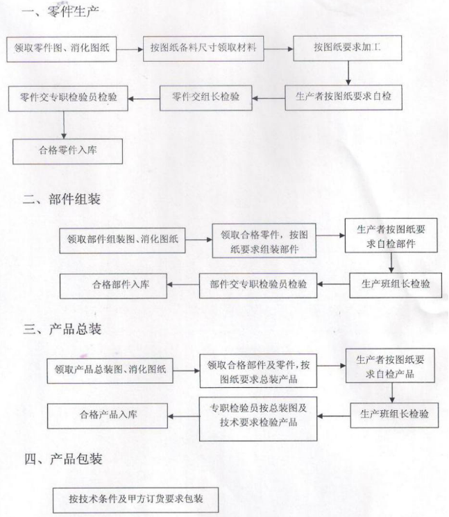 商业榴莲网站视频设备的生产过程
