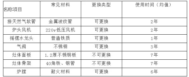 商用榴莲网站视频设备使用寿命