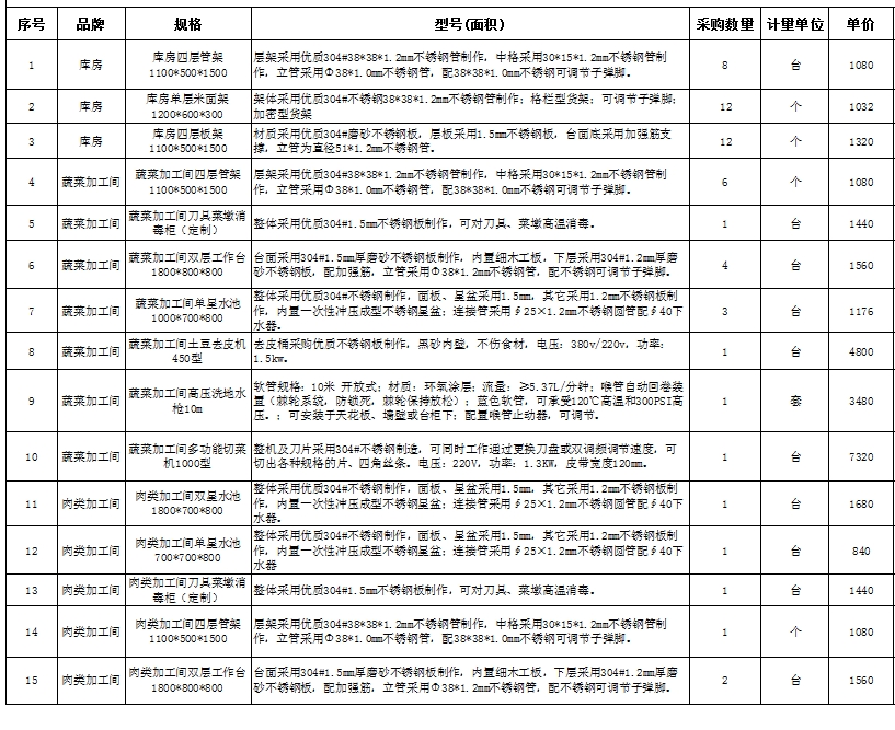 食堂榴莲网站视频设备报价清单 食堂榴莲网站视频设备报价清单