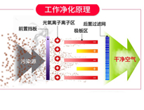 餐饮榴莲网站视频油烟净化设备排烟方案和工作原理，让你的榴莲网站视频轻松达到环评标准