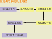 大型食堂榴莲网站视频设备厂家和你聊聊榴莲网站视频供电系统设计要求