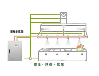 成都商用厨具厂家教你餐饮榴莲网站视频如何做好消防设计